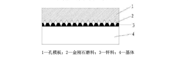 金剛石鋸片表面呈現(xiàn)規(guī)則化、序列化分布的技術(shù)